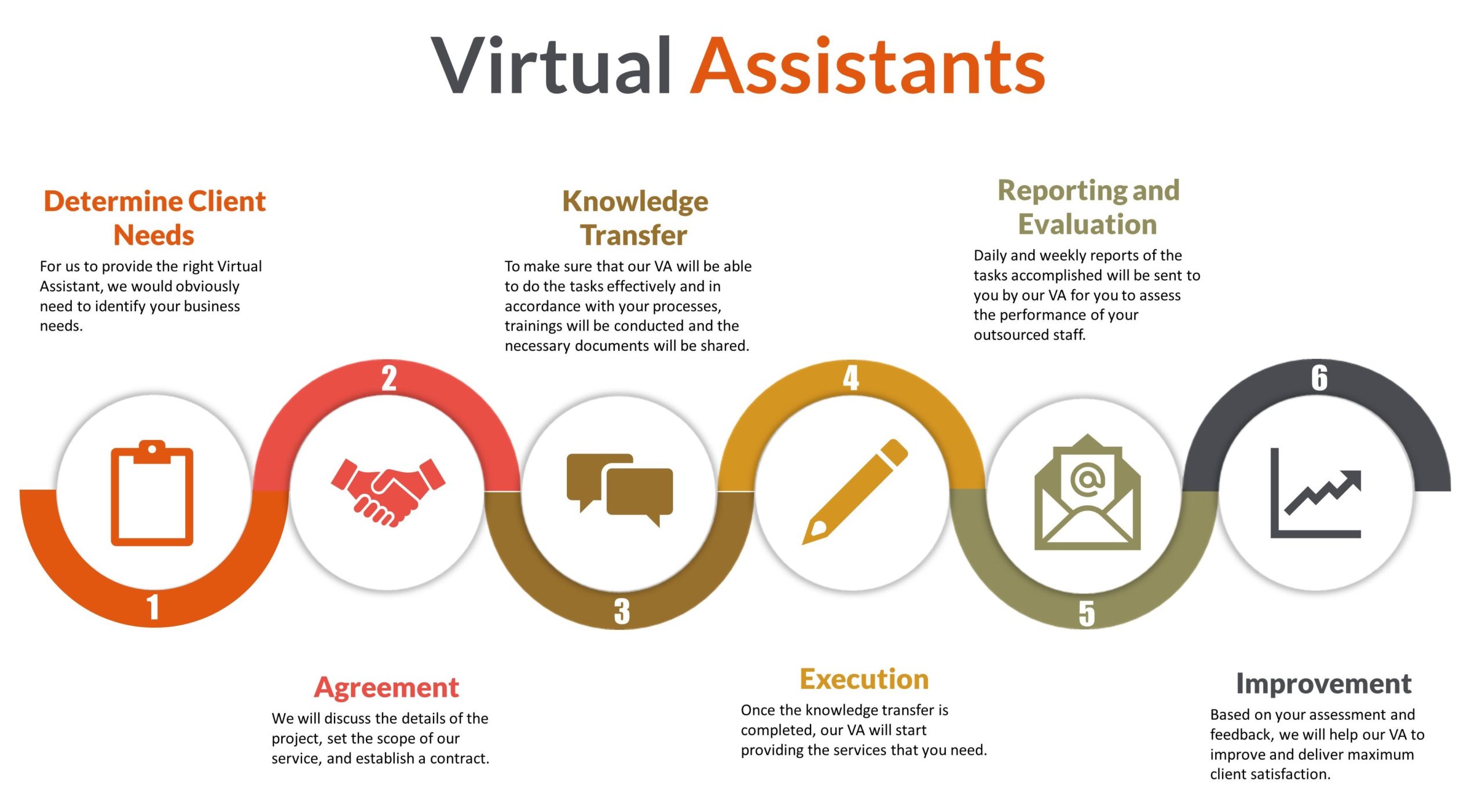 31045I'll serve as your virtual personal assistant for administration.