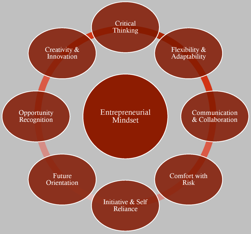 Creative Benefits of Entrepreneurship