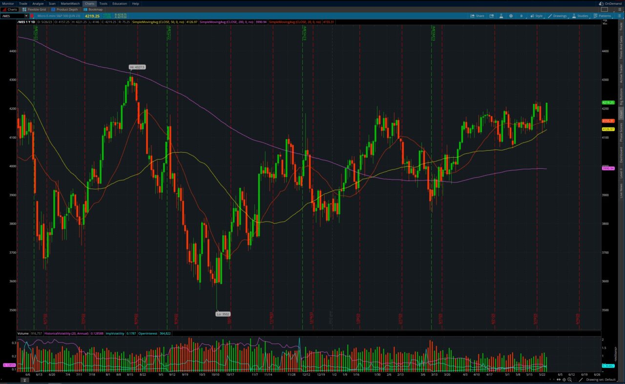 36791I will code your script for thinkorswim or tradingview