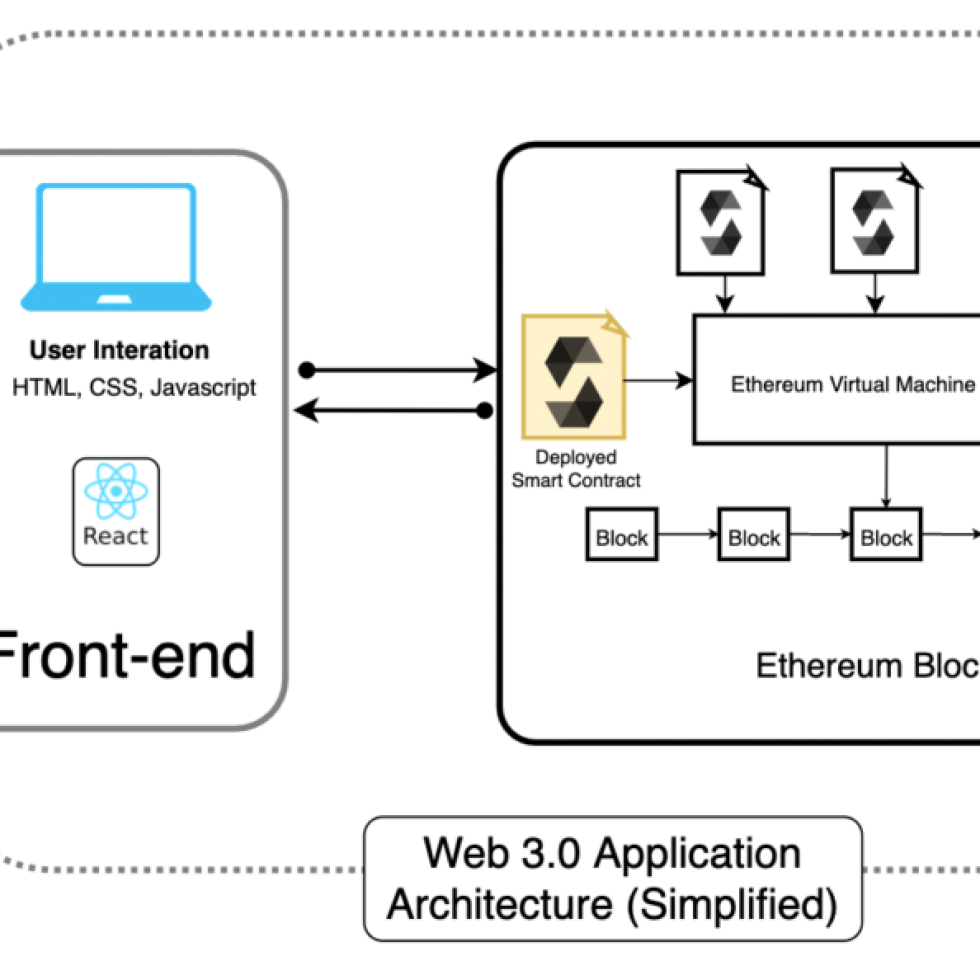 38905I will do web3 solidity smart contract erc20, 721 erc1155 ,staking , minting dap